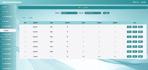 SSM高校學(xué)生宿舍管理信息系統(tǒng) 應(yīng)對(duì)計(jì)算機(jī)畢業(yè)設(shè)計(jì)困難的集成解決方案