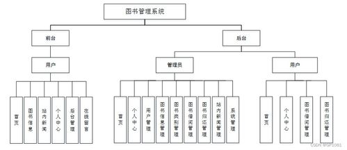 基于SSM與Vue的圖書管理系統(tǒng)設(shè)計(jì)與實(shí)現(xiàn) 計(jì)算機(jī)信息系統(tǒng)集成的實(shí)踐